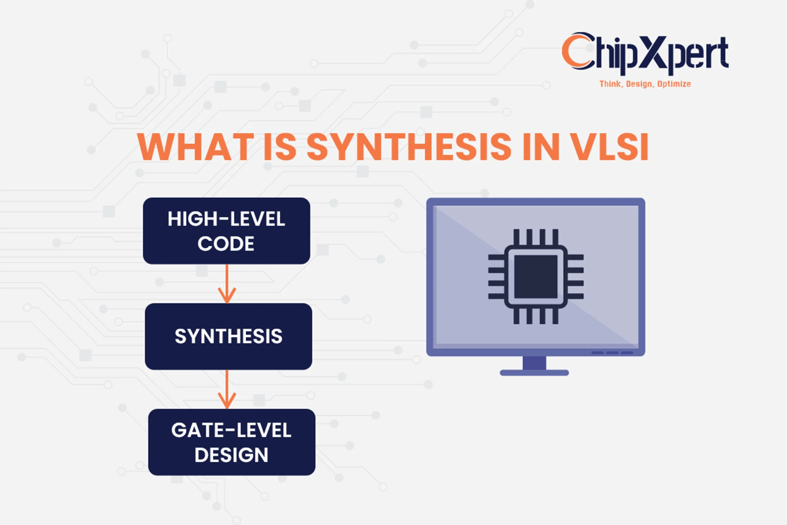 What is Synthesis in VLSI Complete Guide for Beginners