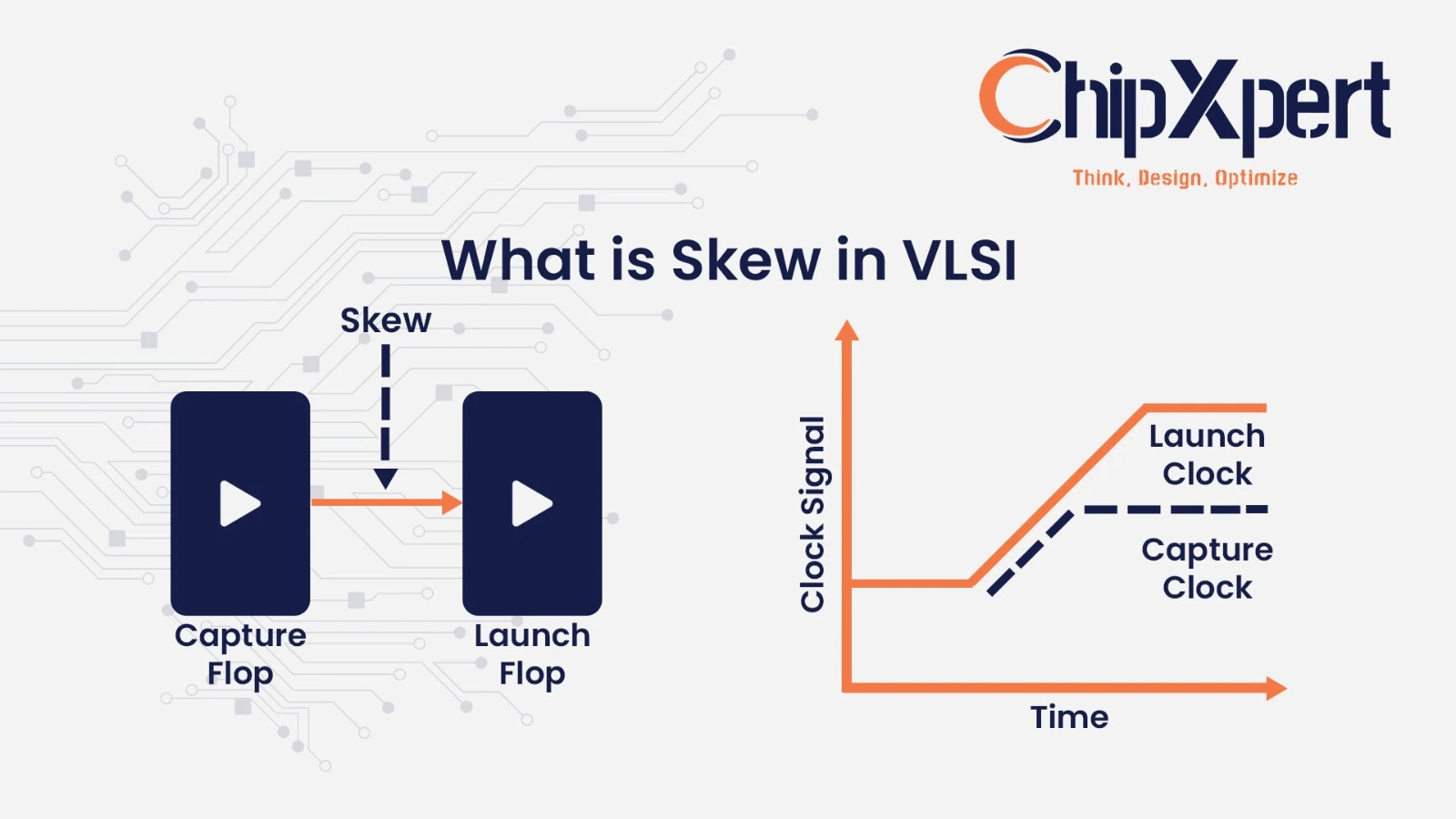 What is Skew in VLSI Complete Guide with Examples